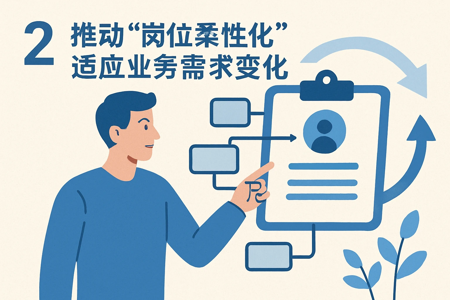 2. 推动“岗位柔性化”，适应业务需求变化