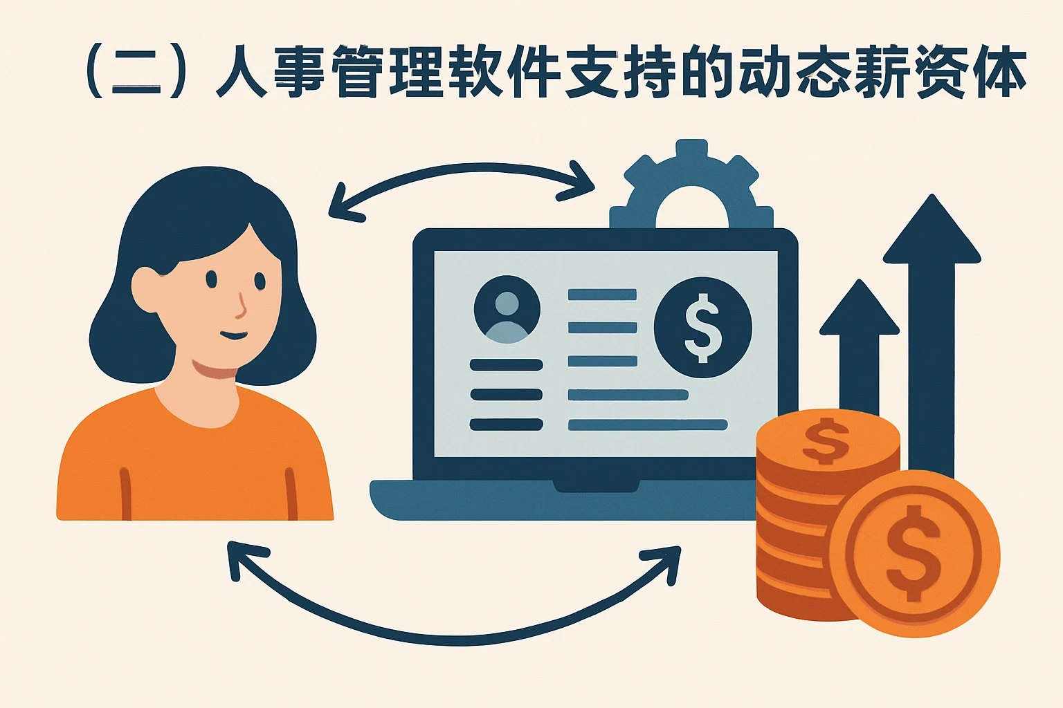 （二）人事管理软件支持的动态薪资体系