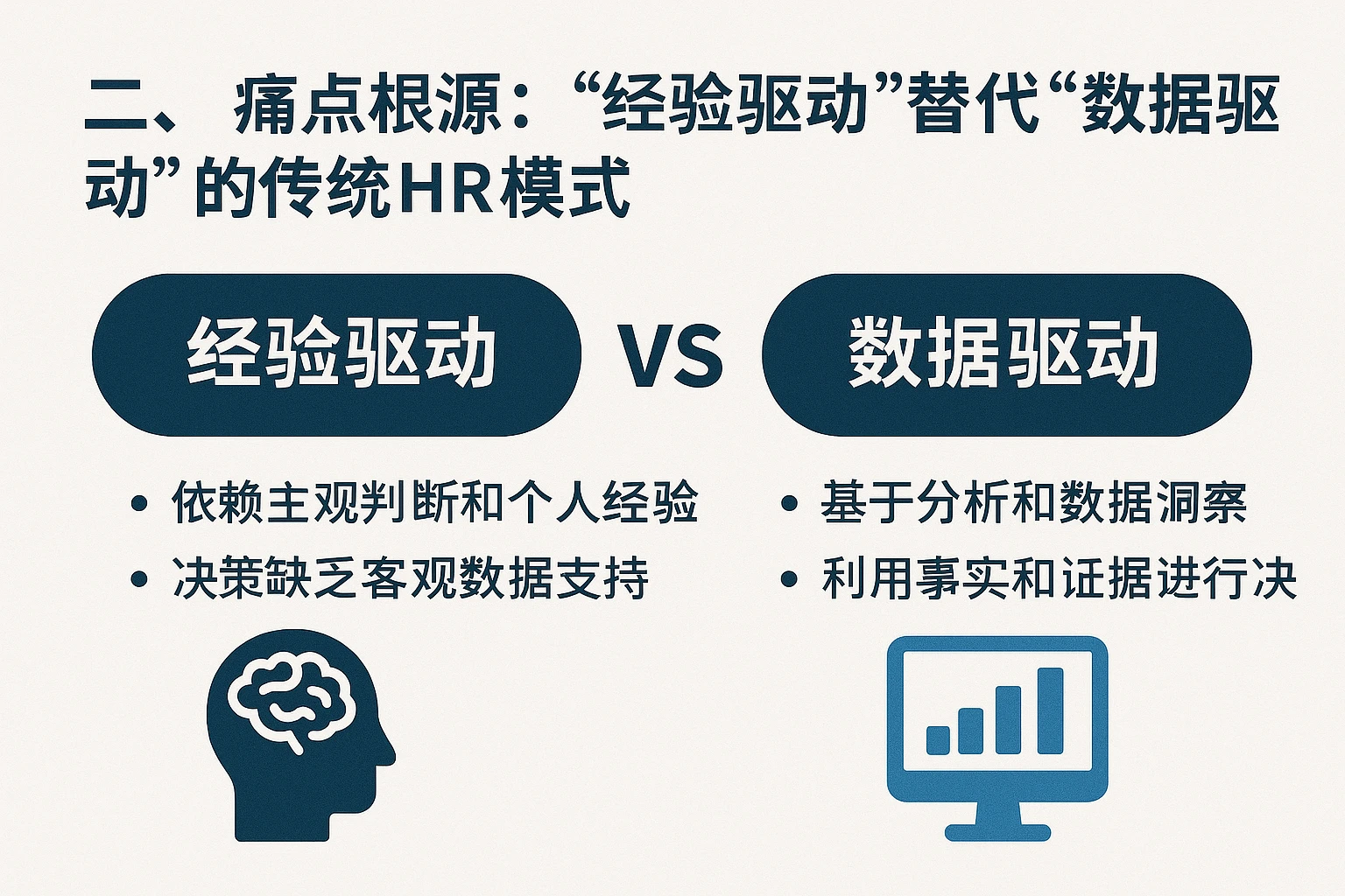 二、痛点根源：“经验驱动”替代“数据驱动”的传统HR模式