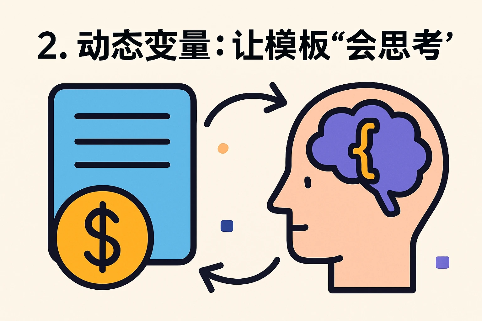 2. 动态变量：让模板“会思考”