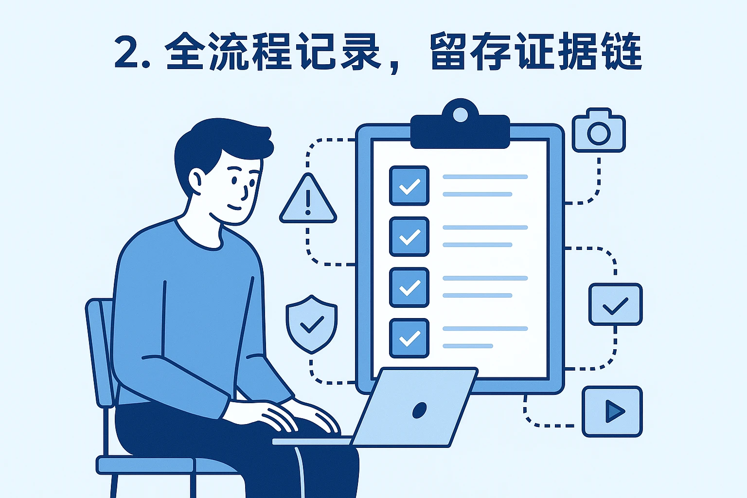 2. 全流程记录，留存证据链