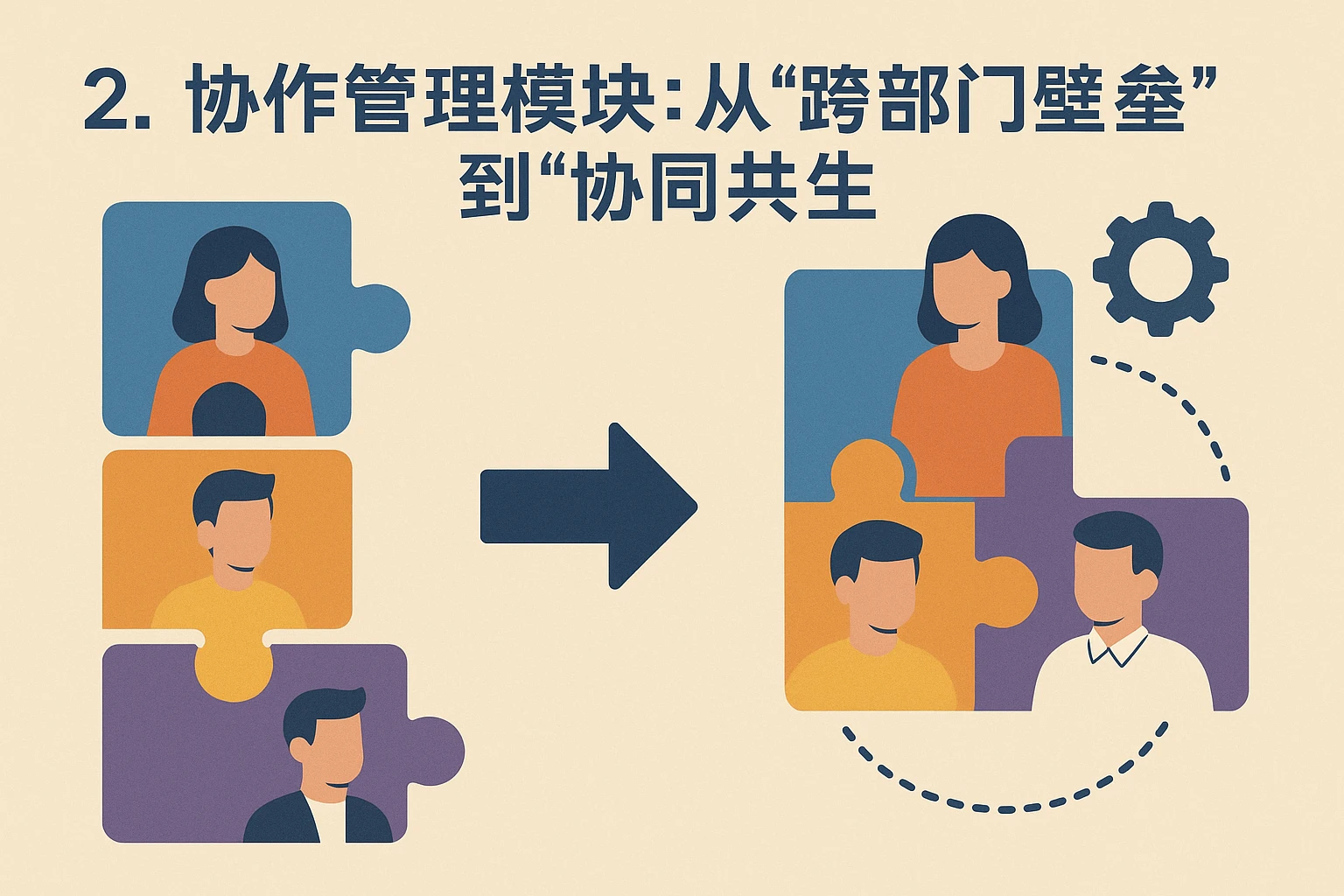 2. 协作管理模块：从“跨部门壁垒”到“协同共生”