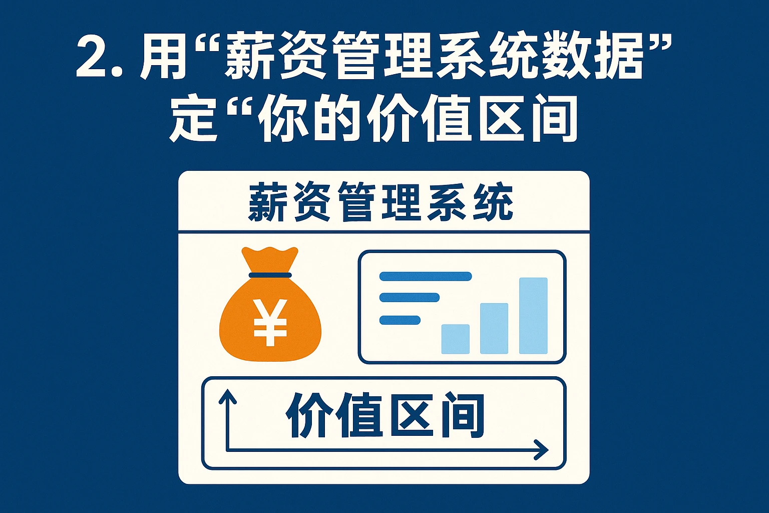 2. 用“薪资管理系统数据”定“你的价值区间”