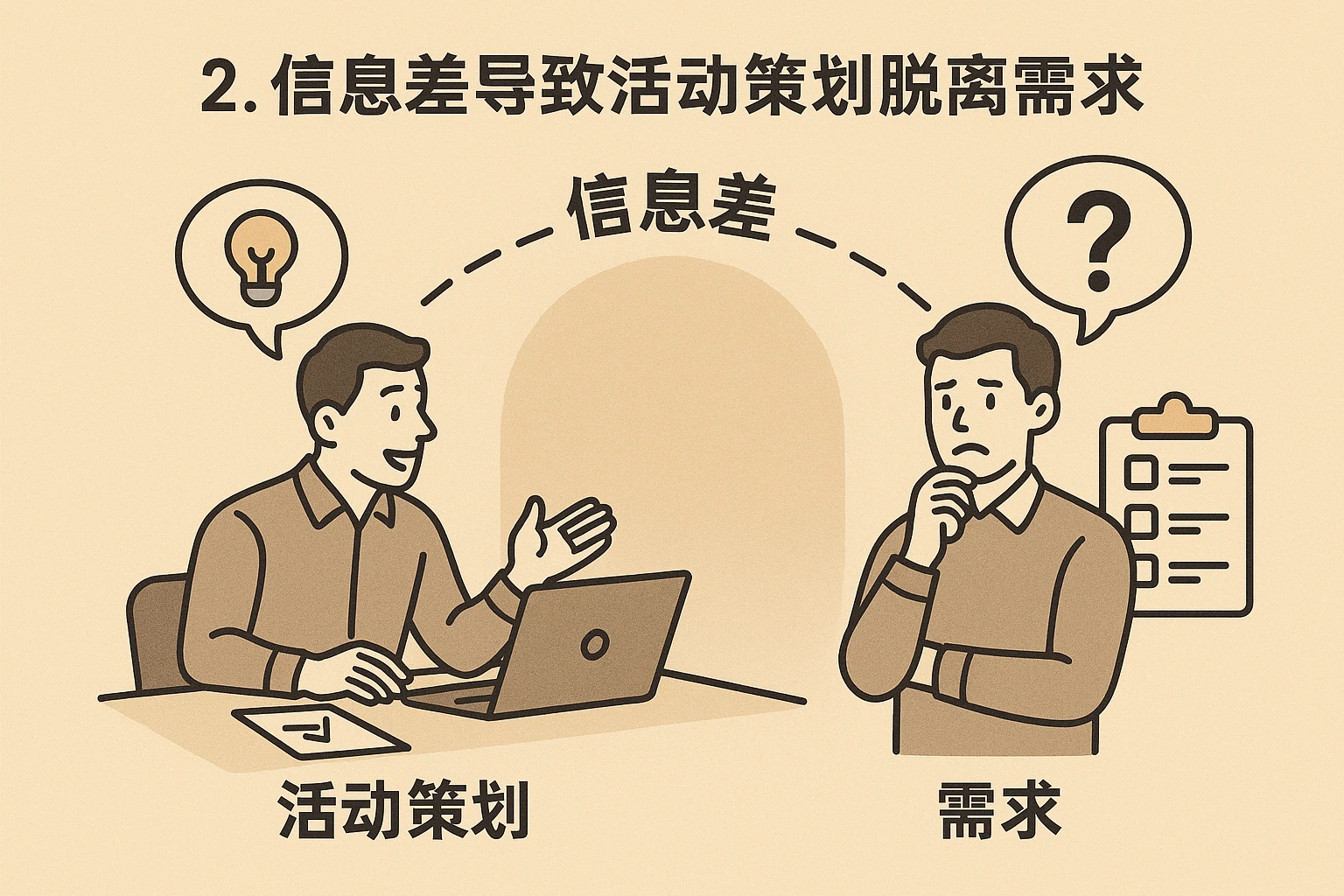 2. 信息差导致活动策划脱离需求