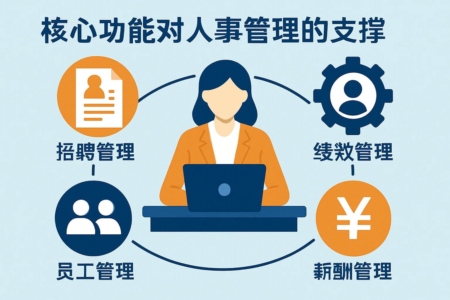 核心功能对人事管理的支撑