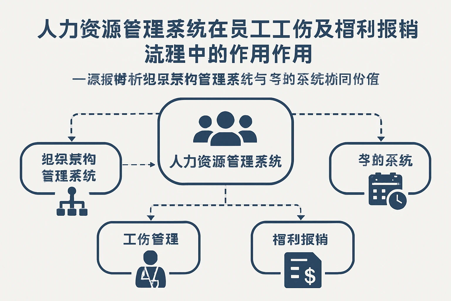 人力资源管理系统在员工工伤及福利报销流程中的作用——深度解析组织架构管理系统与考勤系统协同价值