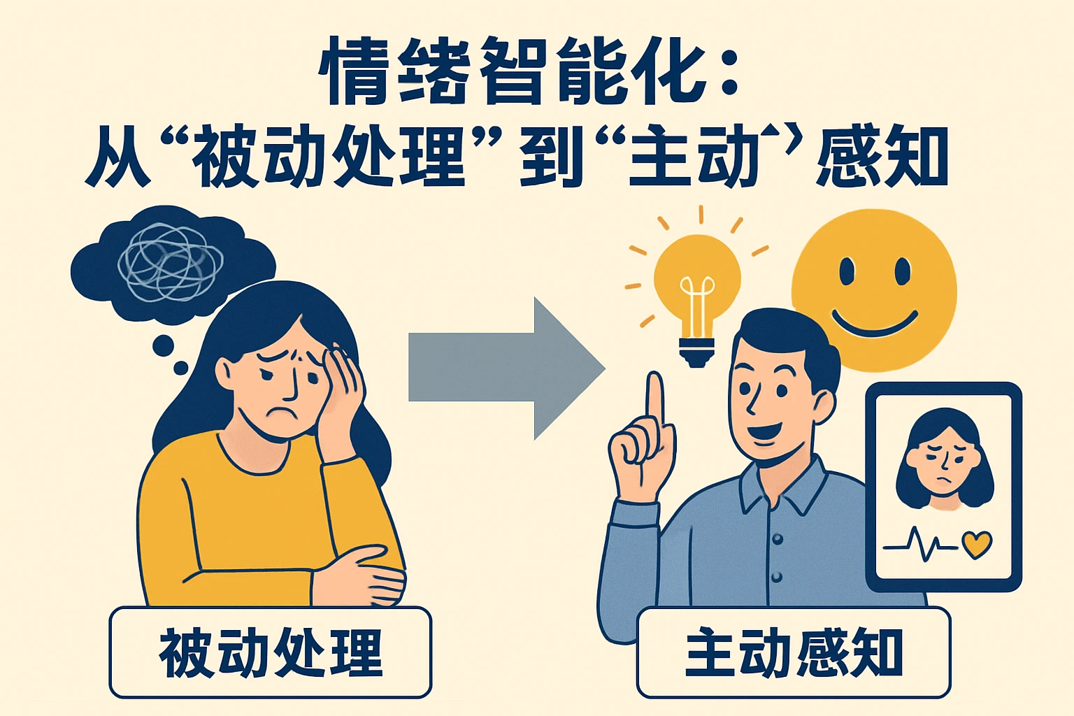 2. 情绪智能化：从“被动处理”到“主动感知”
