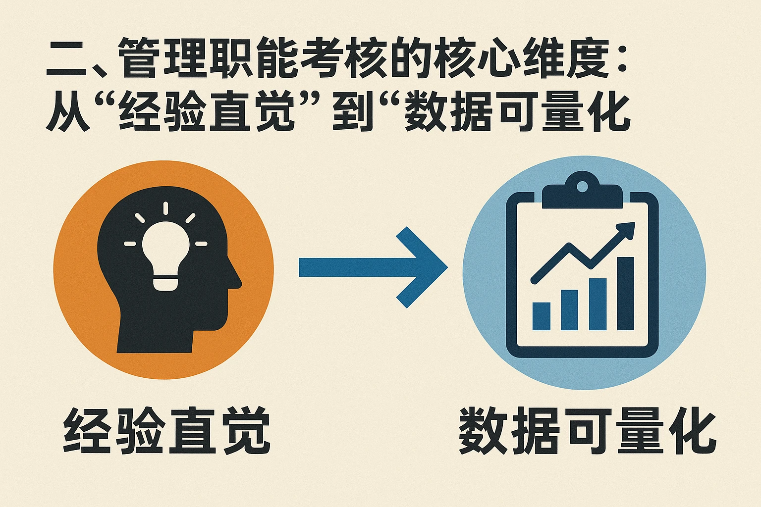 二、管理职能考核的核心维度：从“经验直觉”到“数据可量化”