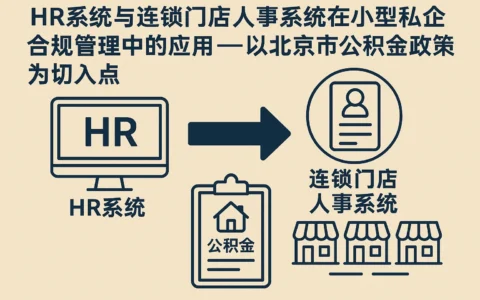 HR系统与连锁门店人事系统在小型私企合规管理中的应用——以北京市公积金政策为切入点