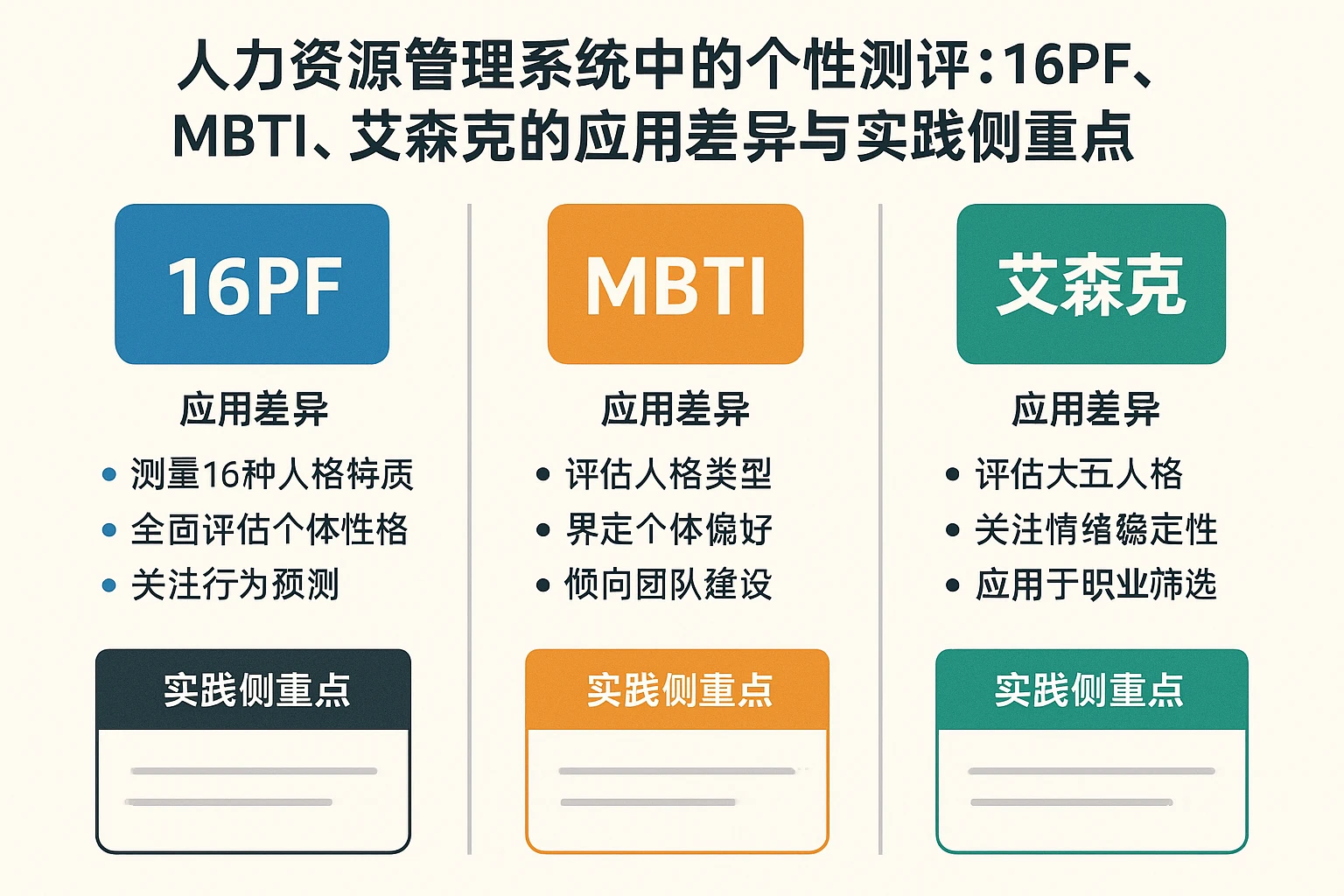 人力资源管理系统中的个性测评：16PF、MBTI、艾森克的应用差异与实践侧重点