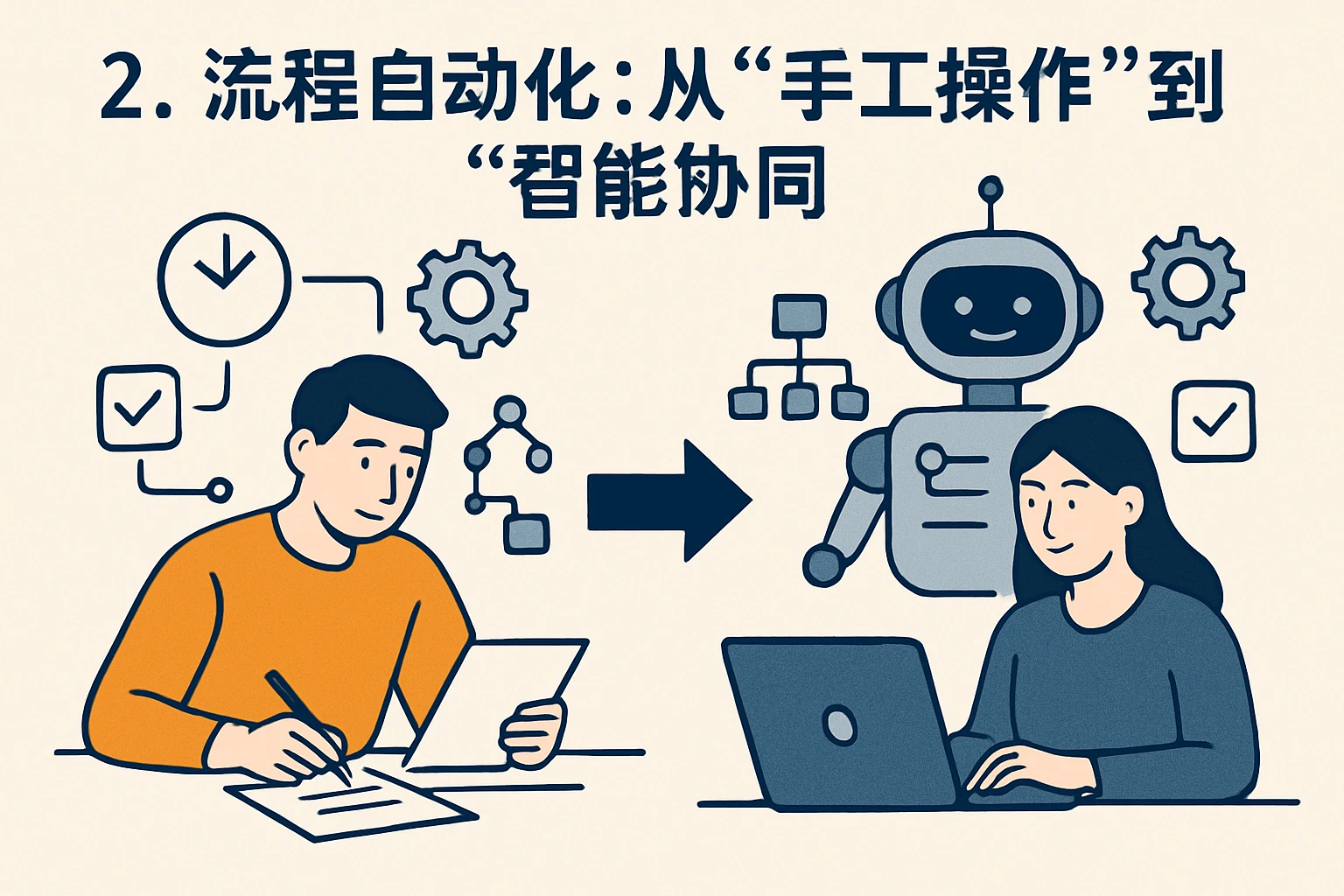 2. 流程自动化：从“手工操作”到“智能协同”