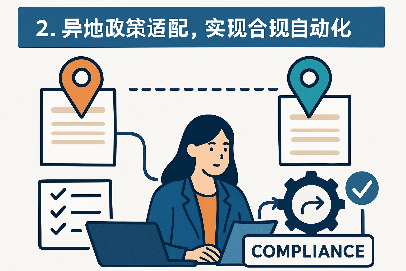 2. 异地政策适配，实现合规自动化