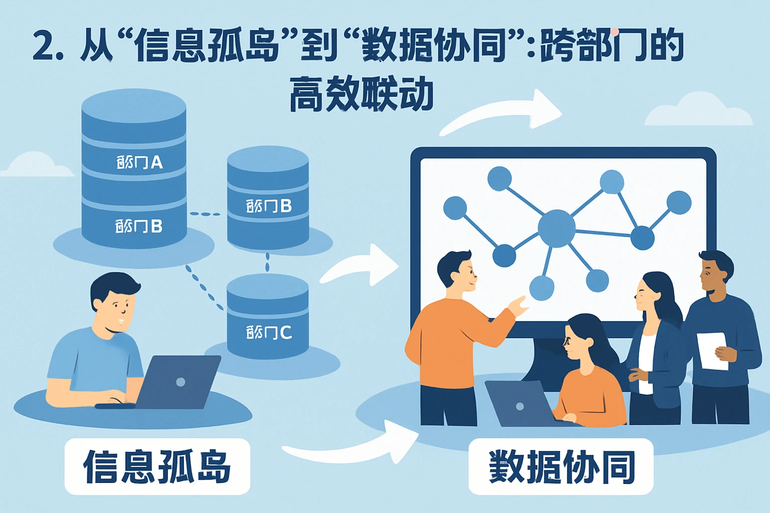 2. 从“信息孤岛”到“数据协同”：跨部门的高效联动