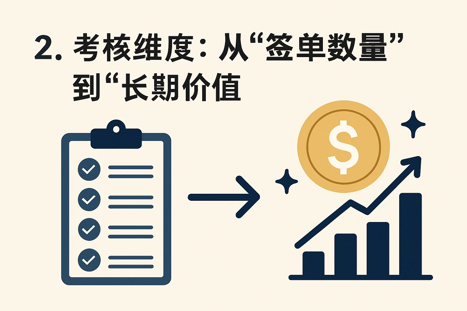 2. 考核维度：从“签单数量”到“长期价值”