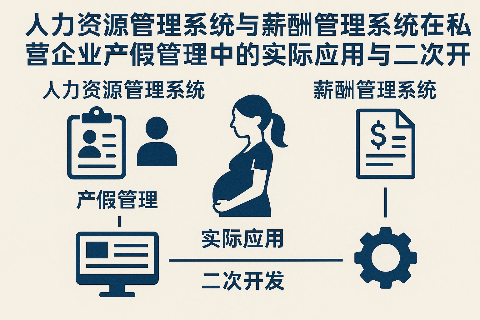 人力资源管理系统与薪酬管理系统在私营企业产假管理中的实际应用与二次开发