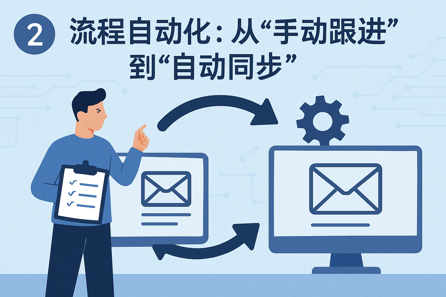 2. 流程自动化：从“手动跟进”到“自动同步”