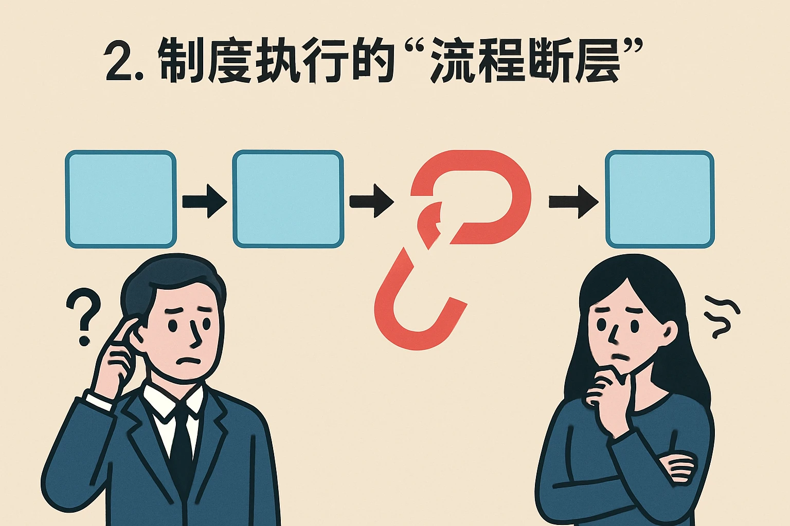 2. 制度执行的