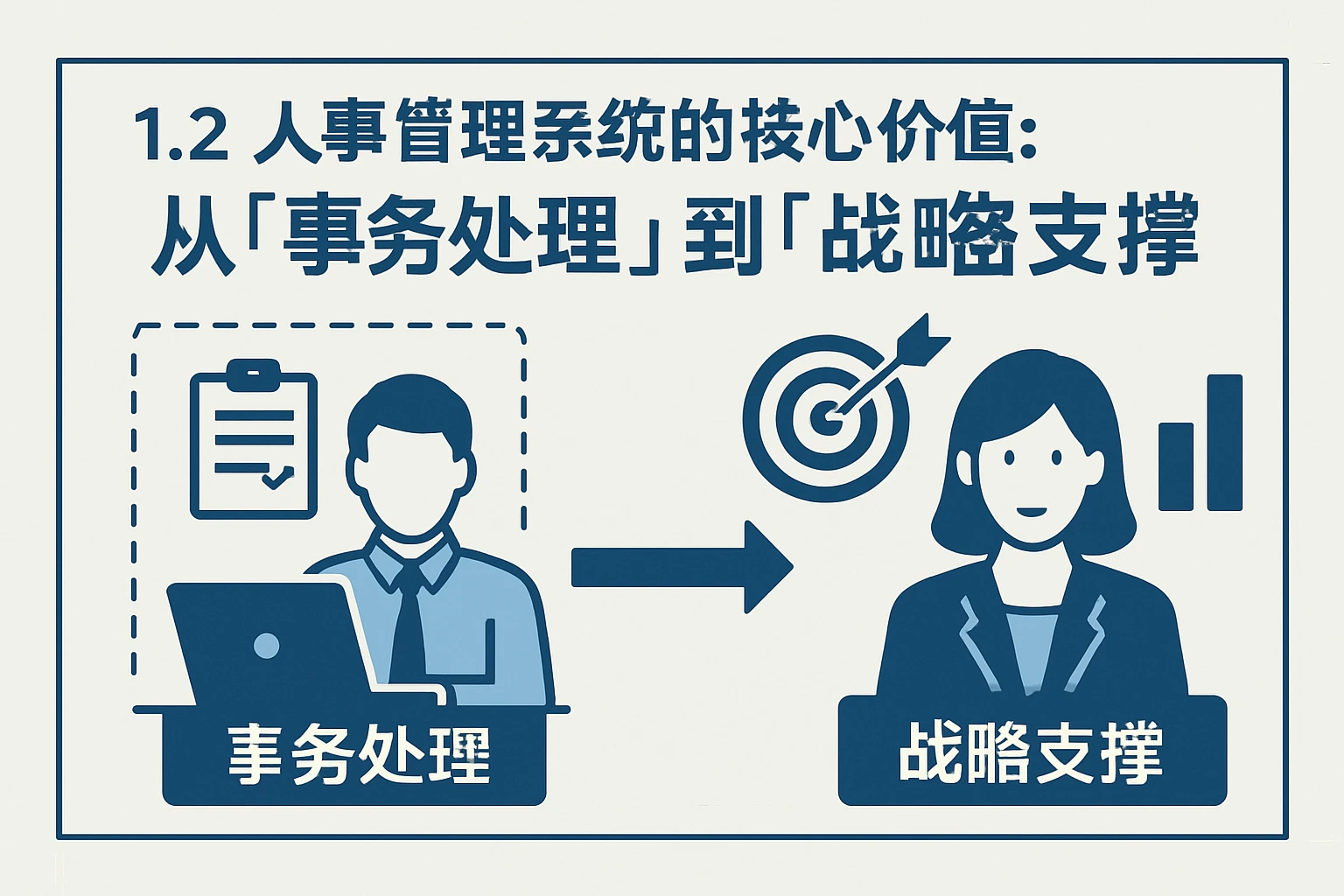 1.2 人事管理系统的核心价值：从“事务处理”到“战略支撑”