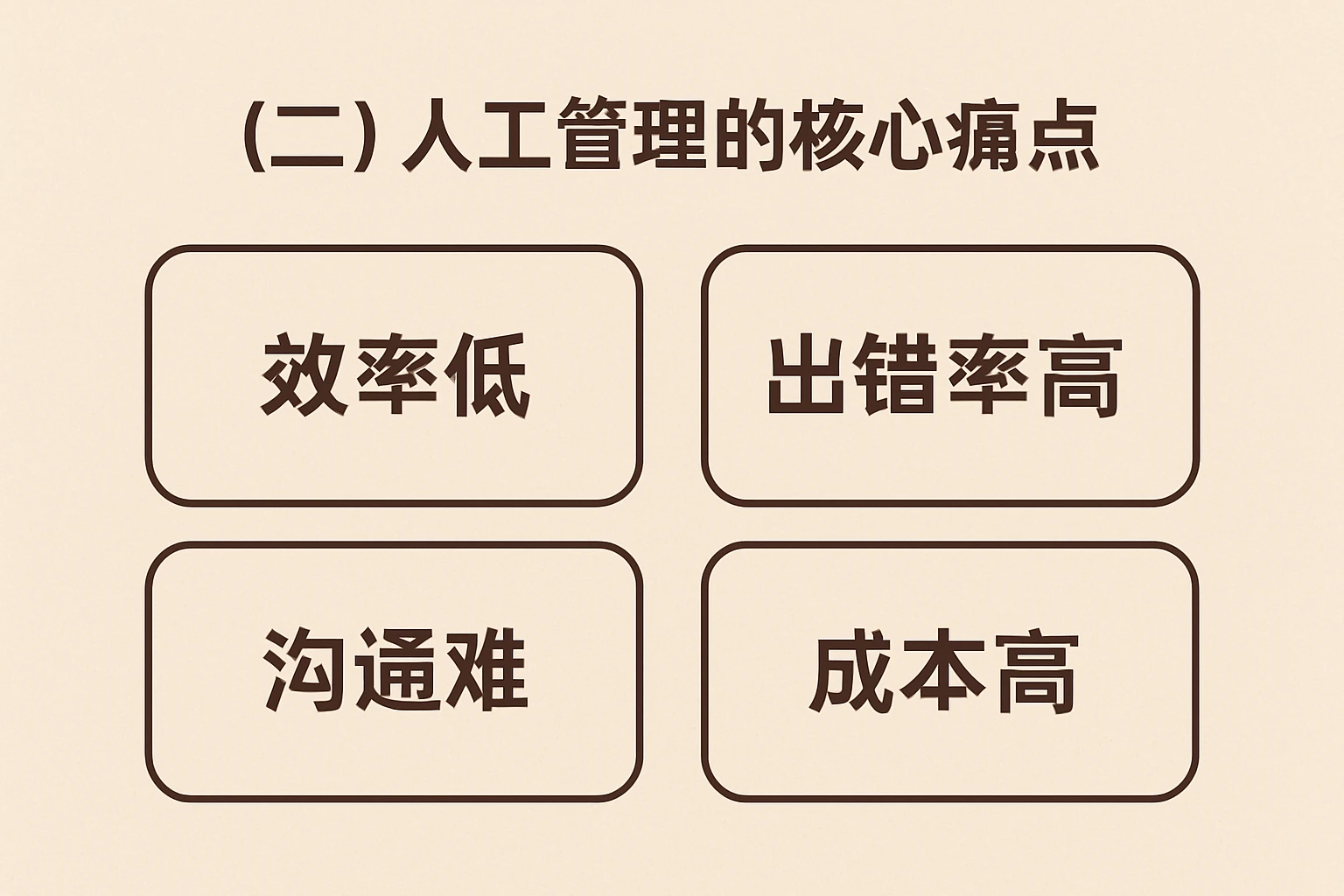 （二）人工管理的核心痛点
