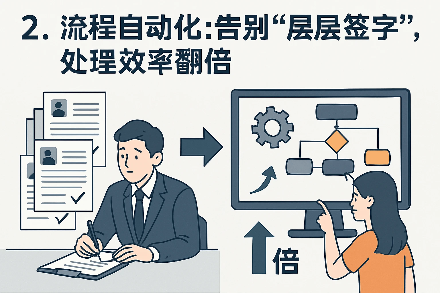 2. 流程自动化：告别“层层签字”，处理效率翻倍