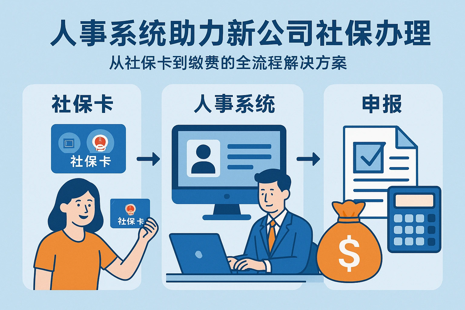 人事系统助力新公司社保办理：从社保卡到缴费的全流程解决方案