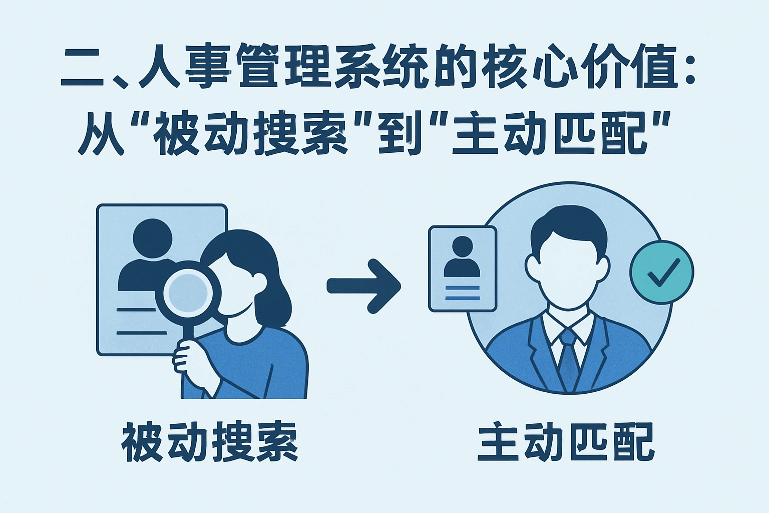 二、人事管理系统的核心价值：从“被动搜索”到“主动匹配”