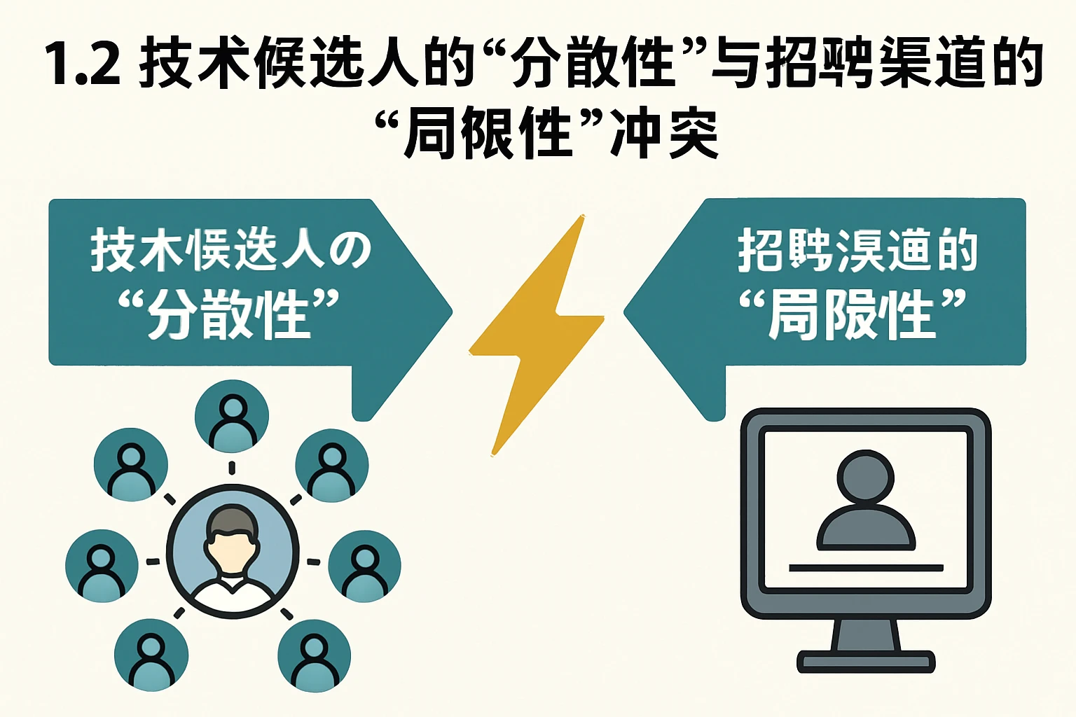 1.2 技术候选人的“分散性”与招聘渠道的“局限性”冲突