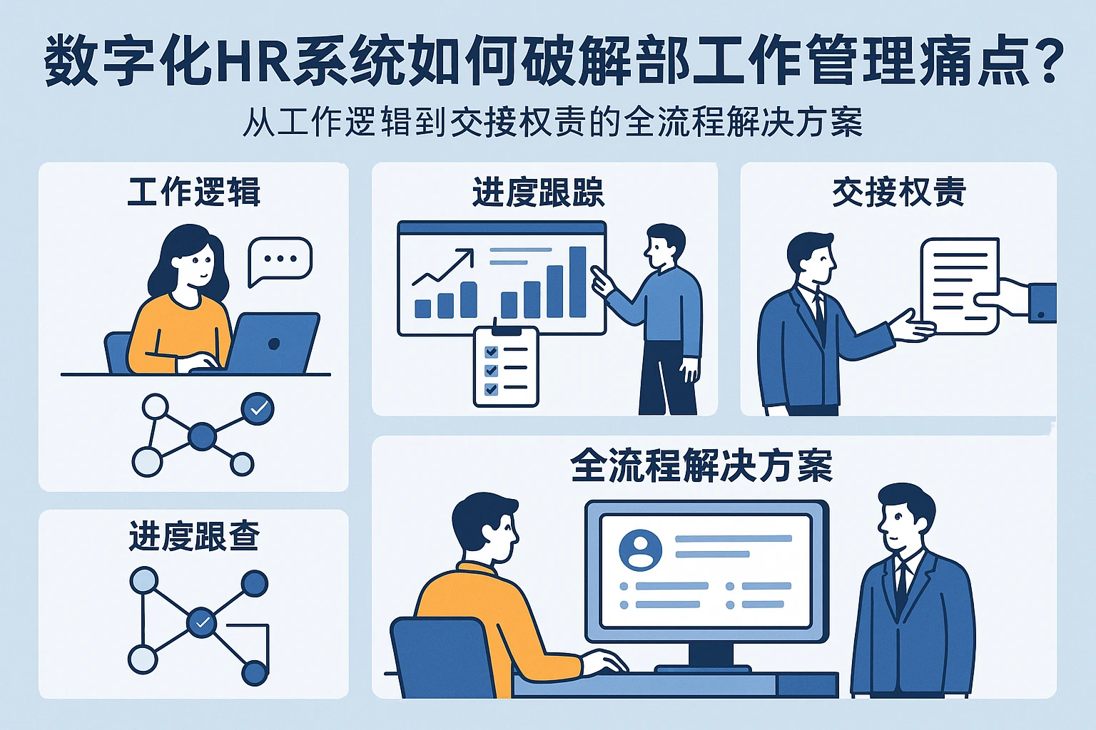 数字化HR系统如何破解部门工作管理痛点？从工作逻辑到交接权责的全流程解决方案