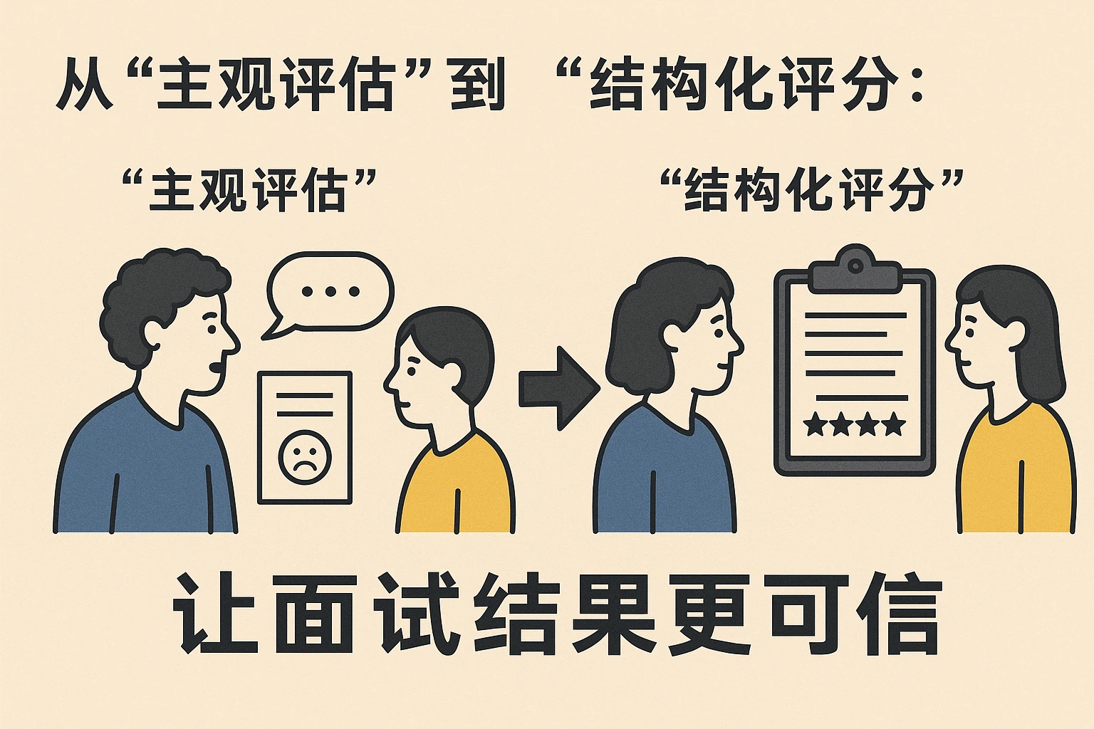 2. 从“主观评估”到“结构化评分”：让面试结果更可信