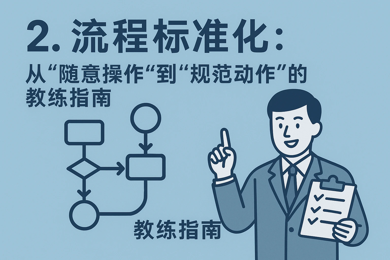 2. 流程标准化：从“随意操作”到“规范动作”的教练指南