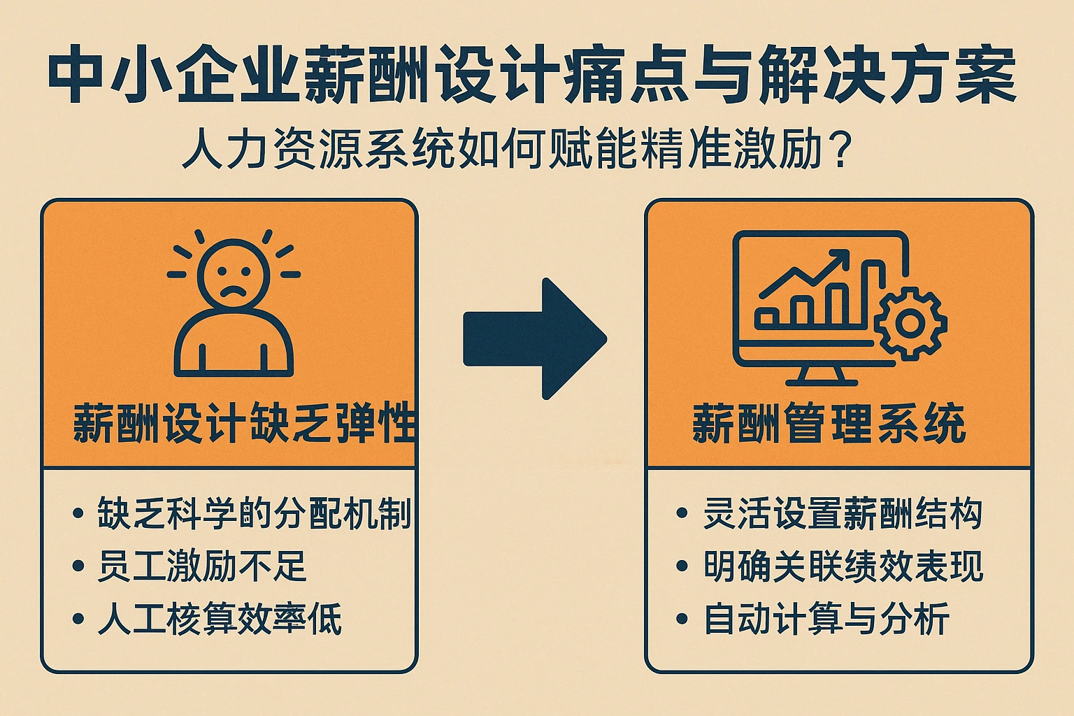 中小企业薪酬设计痛点与解决方案：人力资源系统如何赋能精准激励？