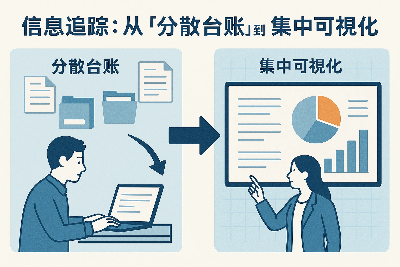2. 信息追踪：从“分散台账”到“集中可视化”