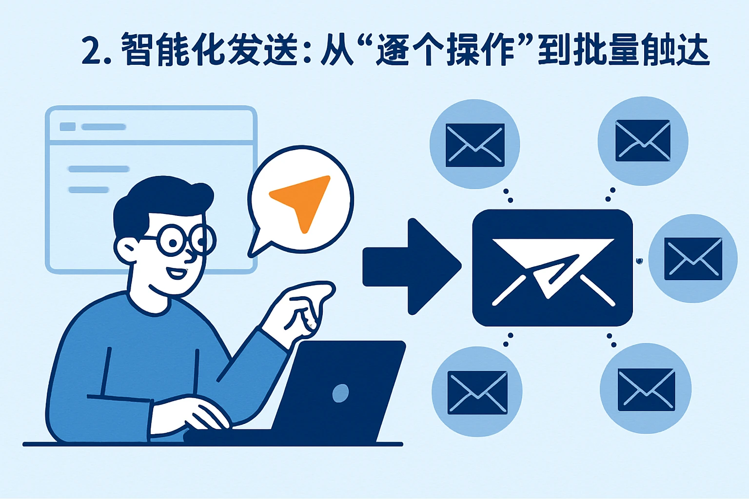 2. 智能化发送：从“逐个操作”到“批量触达”