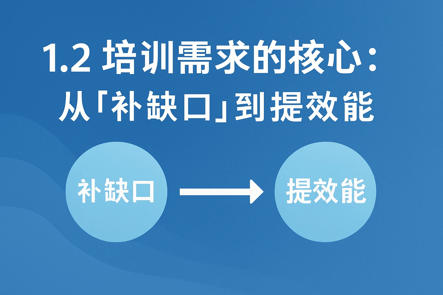 1.2 培训需求的核心：从“补缺口”到“提效能”