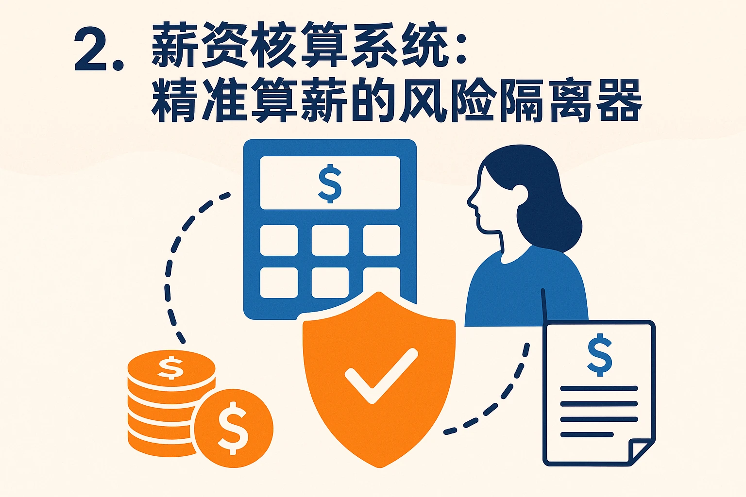 2. 薪资核算系统：精准算薪的风险隔离器