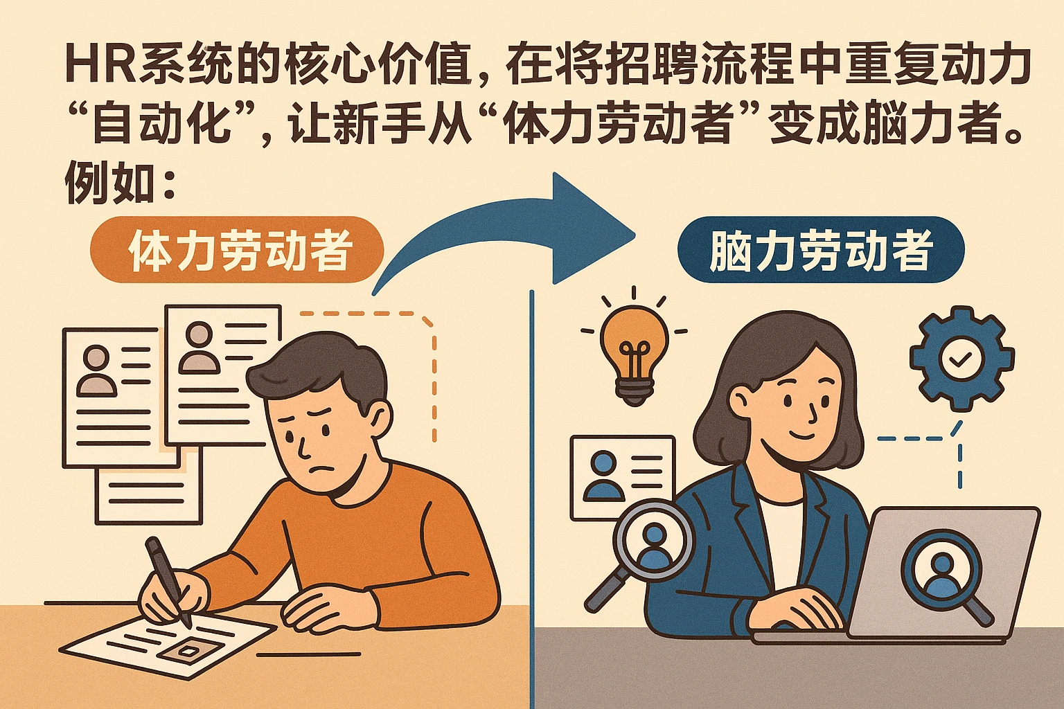 HR系统的核心价值，在于将招聘流程中的重复劳动“自动化”，让新手从“体力劳动者”变成“脑力劳动者”。比如：