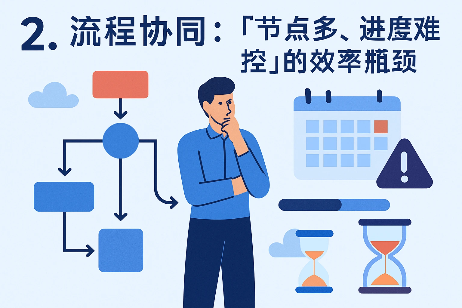 2. 流程协同：“节点多、进度难控”的效率瓶颈