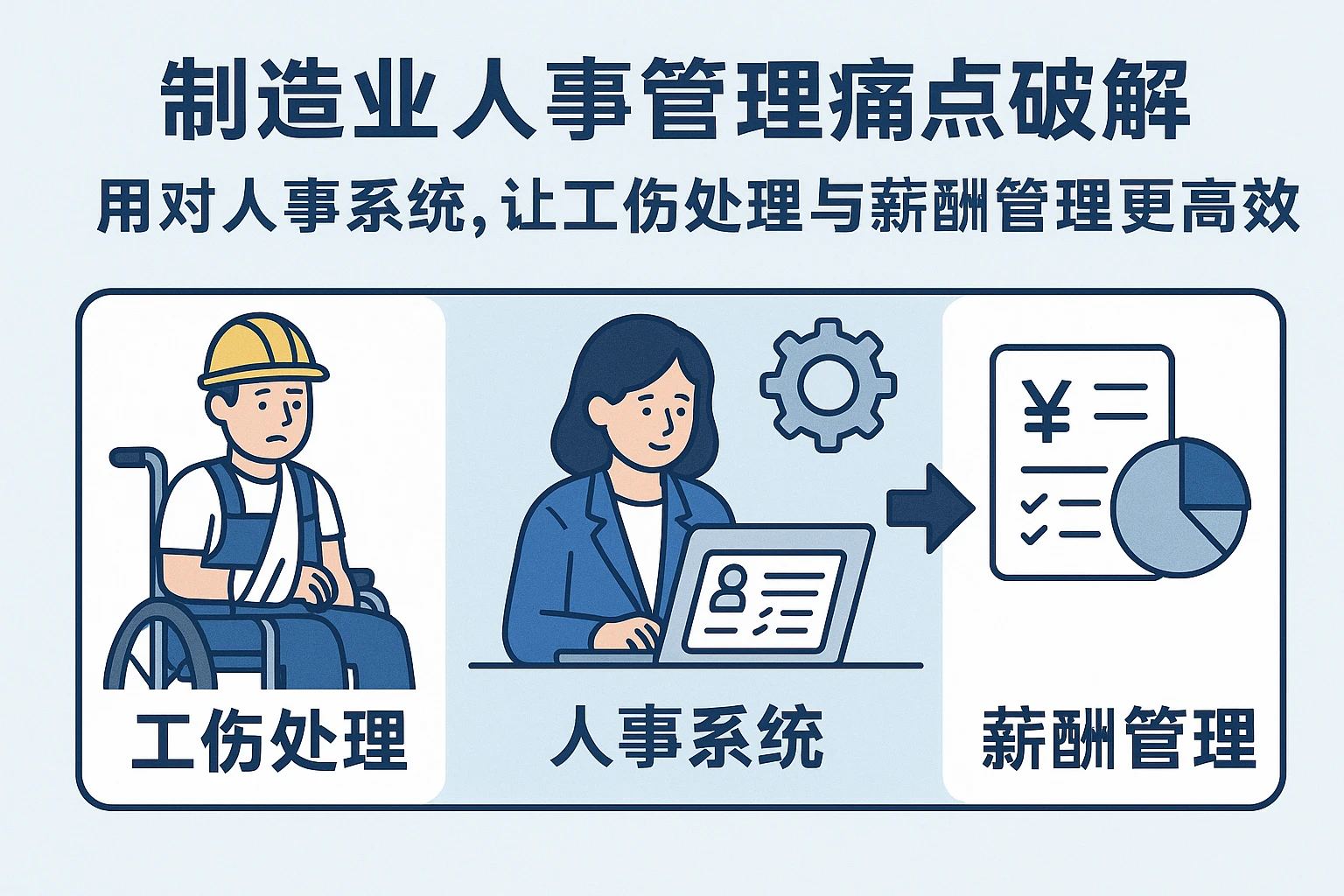 制造业人事管理痛点破解：用对人事系统，让工伤处理与薪酬管理更高效