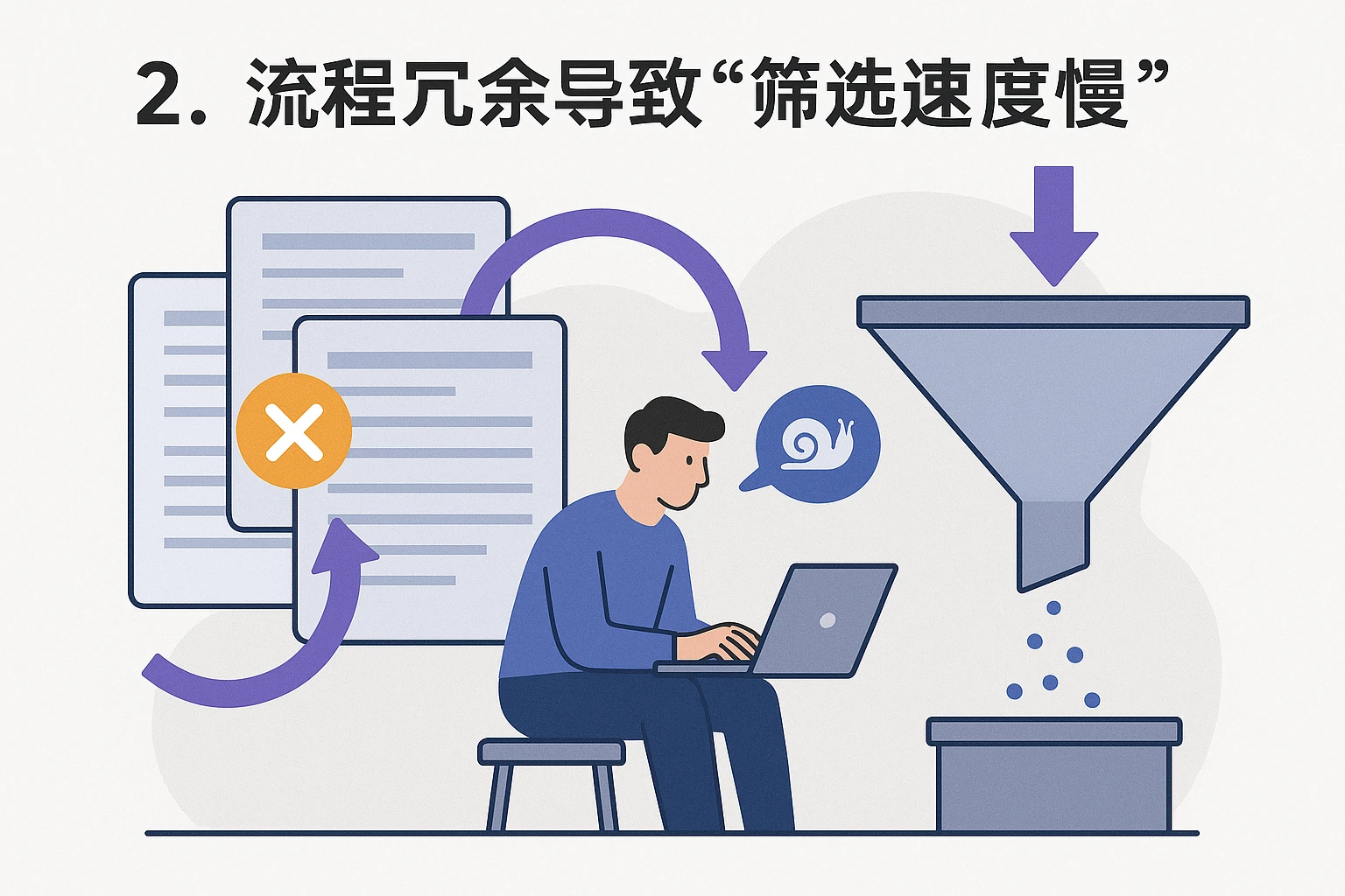 2. 流程冗余导致“筛选速度慢”