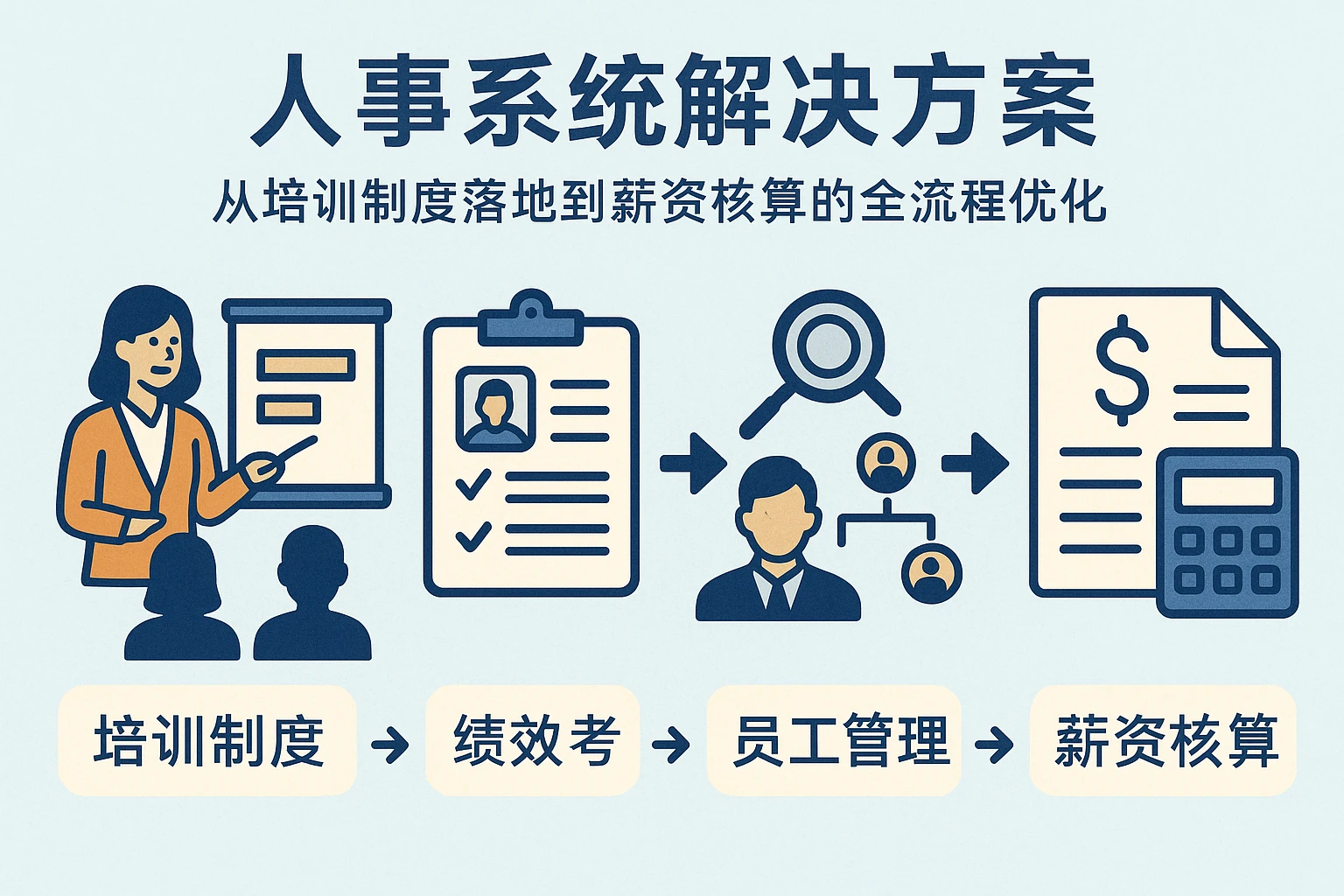 人事系统解决方案：从培训制度落地到薪资核算的全流程优化