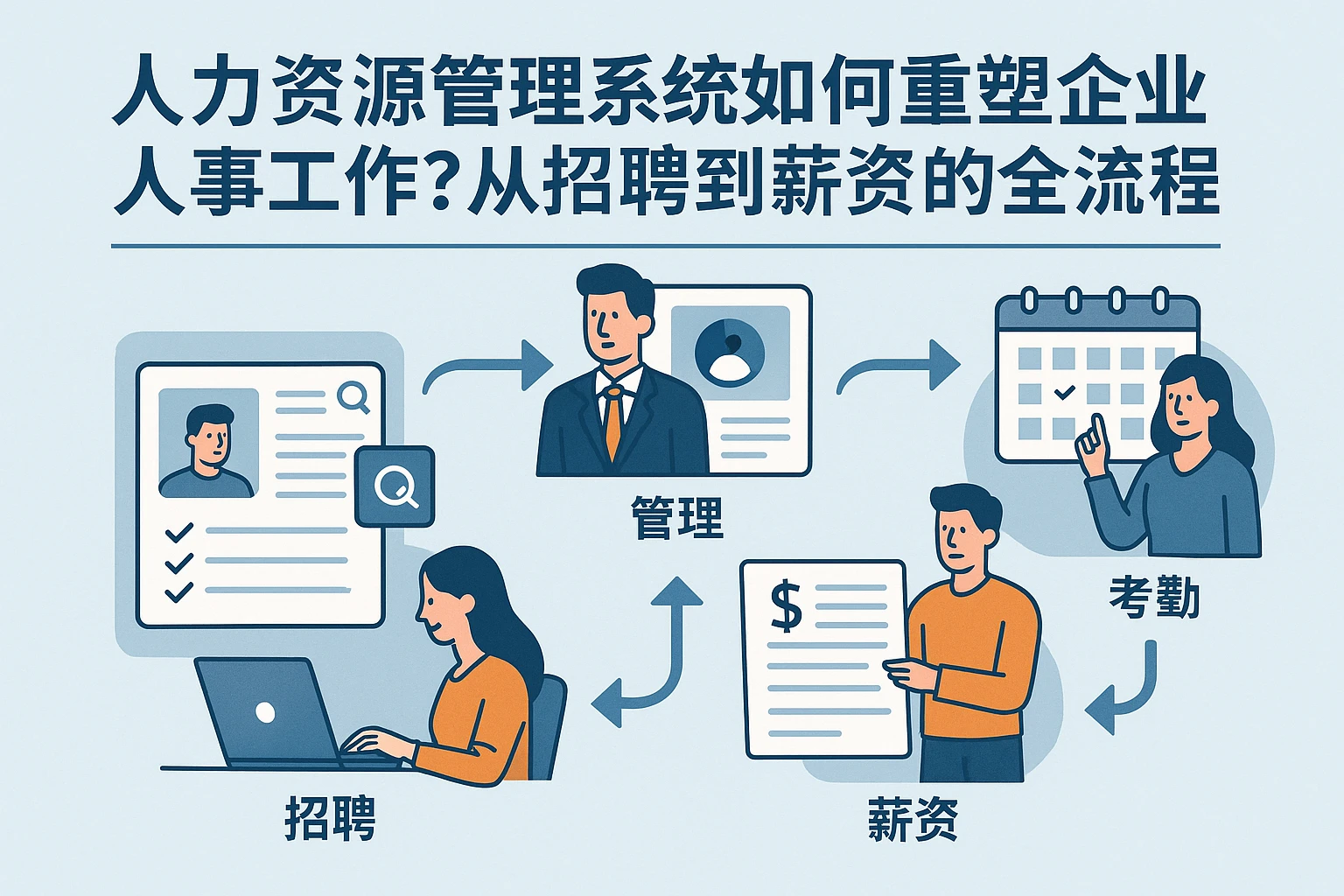 人力资源管理系统如何重塑企业人事工作？从招聘到薪资的全流程优化实践