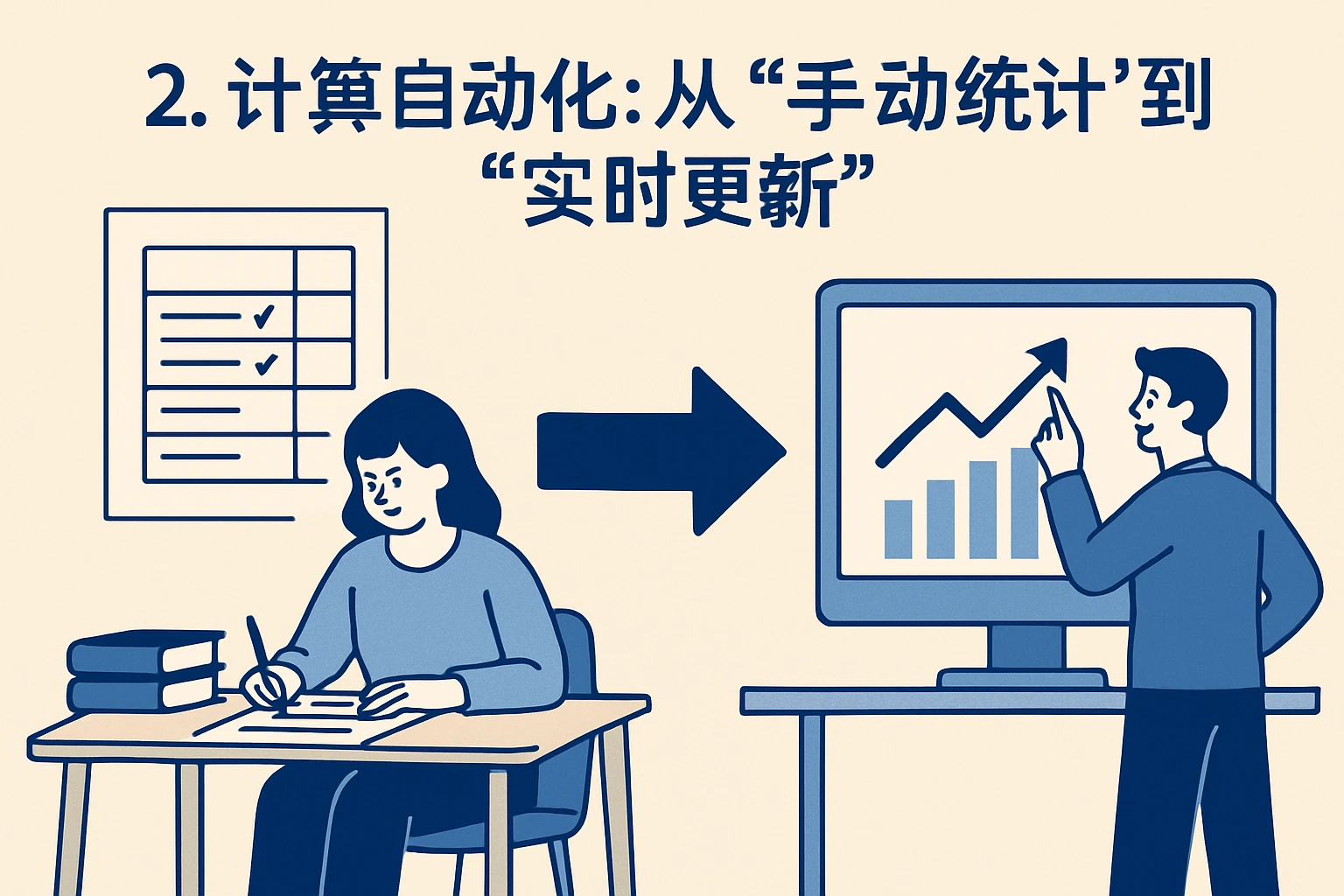 2. 计算自动化：从“手动统计”到“实时更新”