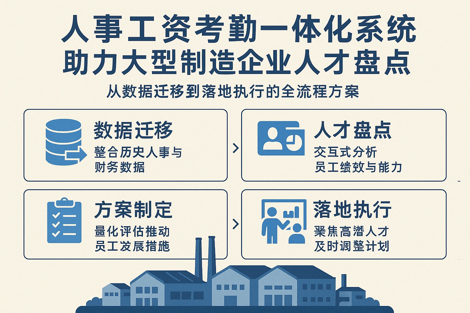 人事工资考勤一体化系统助力大型制造企业人才盘点：从数据迁移到落地执行的全流程方案