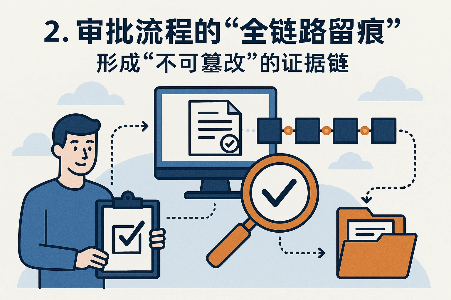 2. 审批流程的“全链路留痕”：形成“不可篡改”的证据链