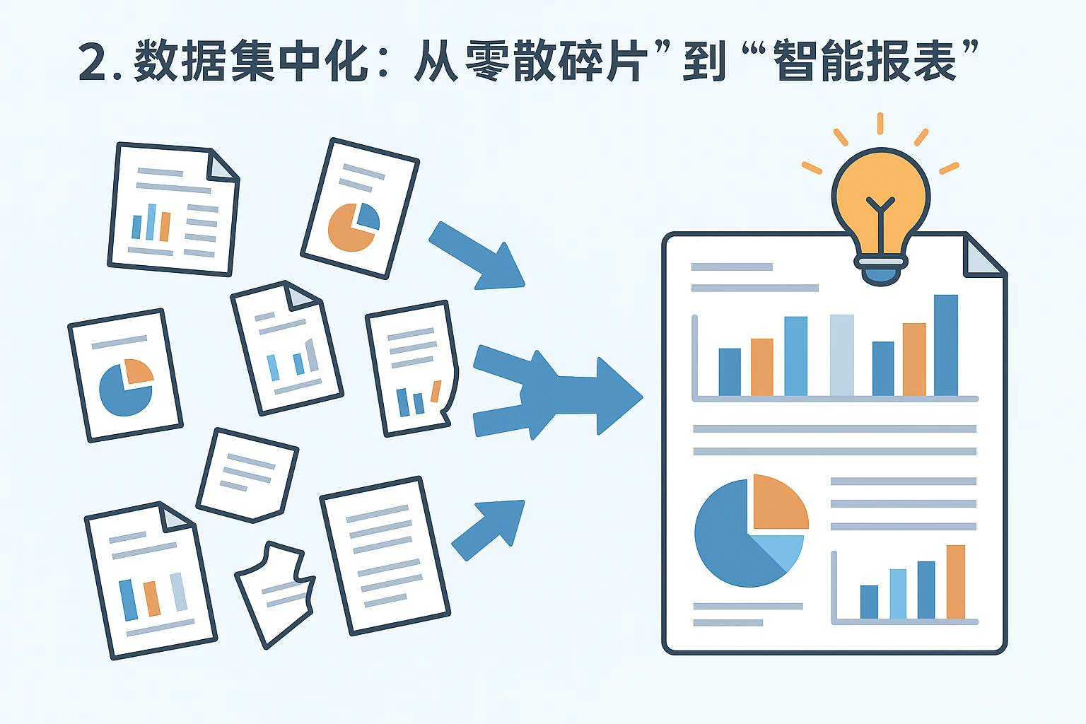 2. 数据集中化：从“零散碎片”到“智能报表”
