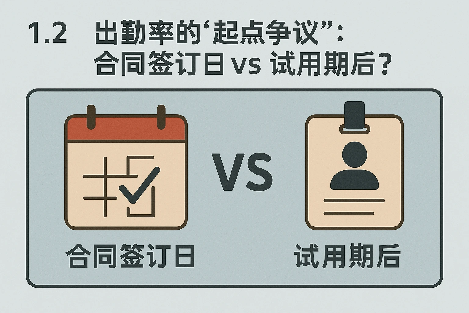 1.2 出勤率的“起点争议”：合同签订日vs试用期后？