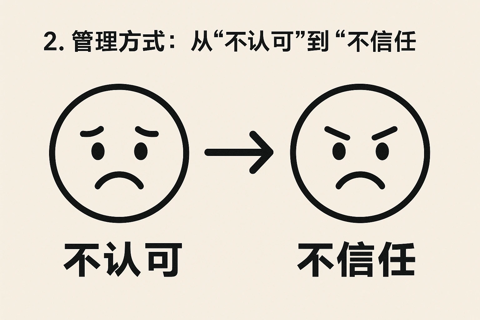 2. 管理方式：从“不认可”到“不信任”