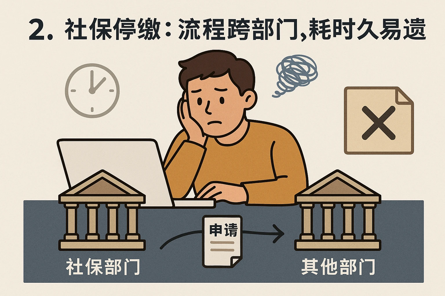 2. 社保停缴：流程跨部门，耗时久易遗漏