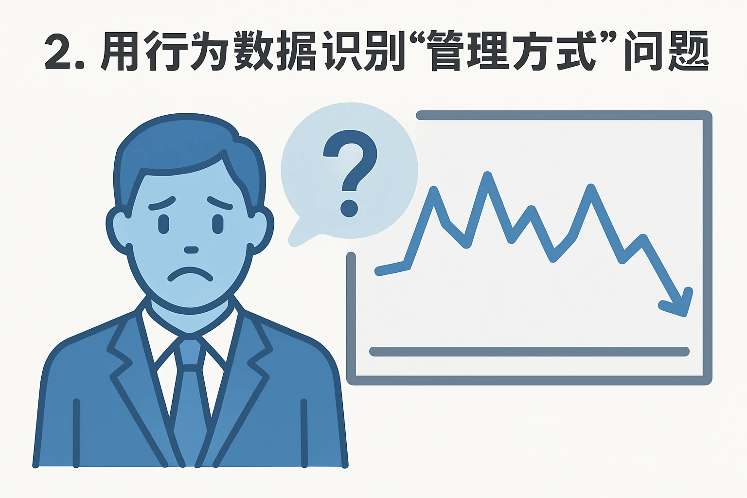 2. 用行为数据识别“管理方式”问题