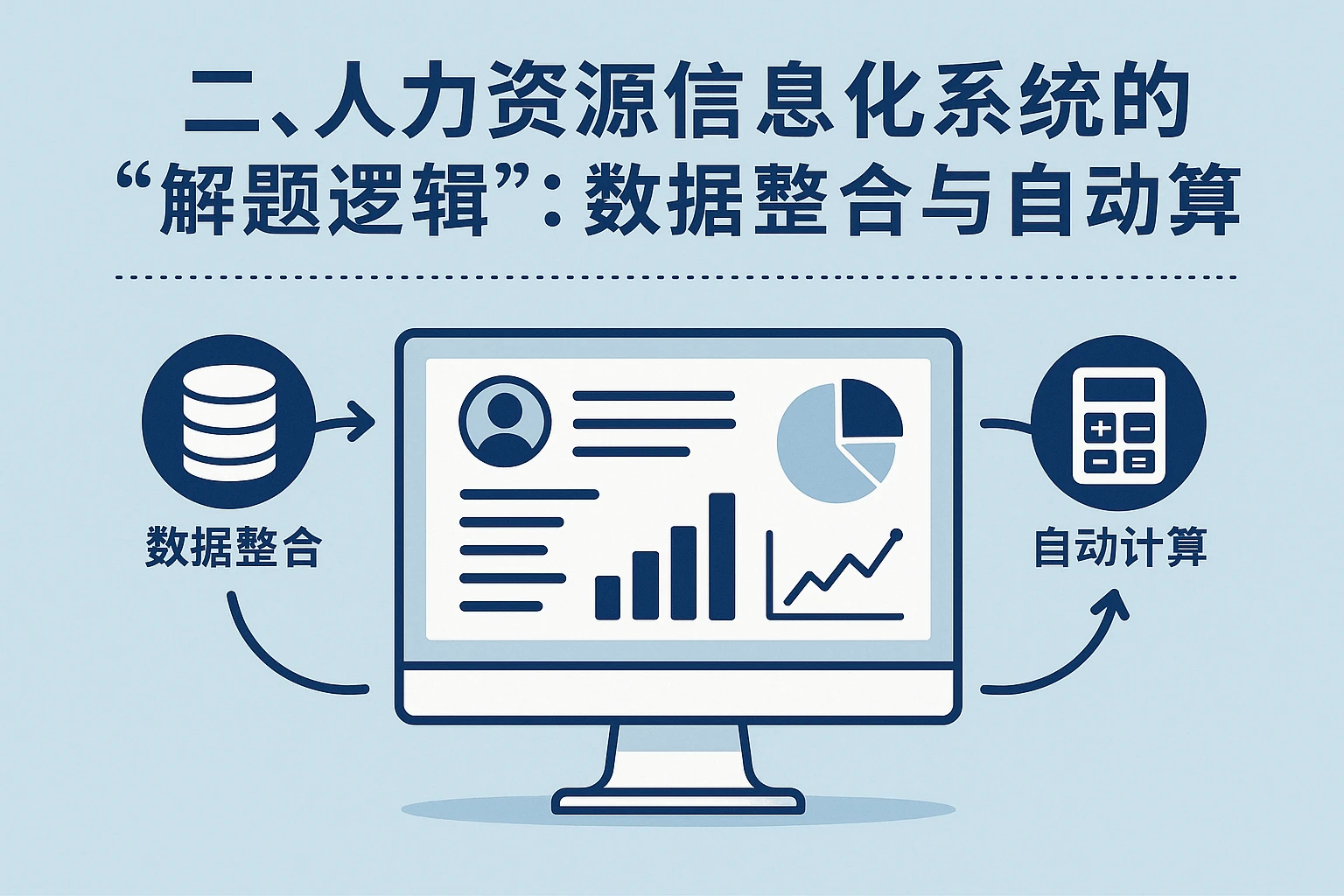 二、人力资源信息化系统的